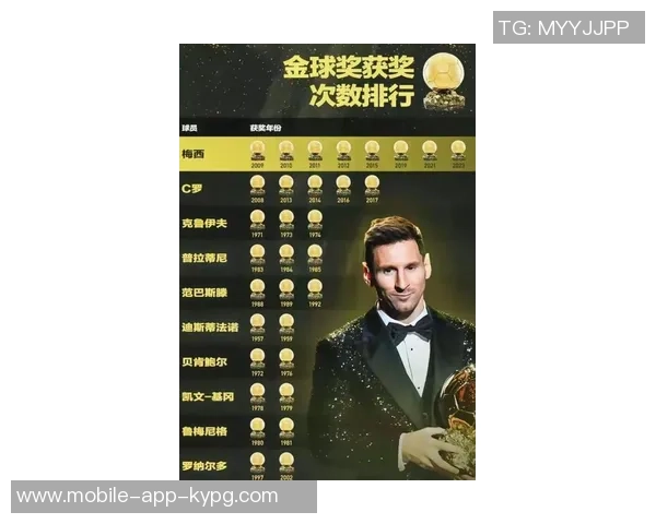 CIES统计显示梅西造59球领衔决定性球员榜姆巴佩凯恩紧随其后